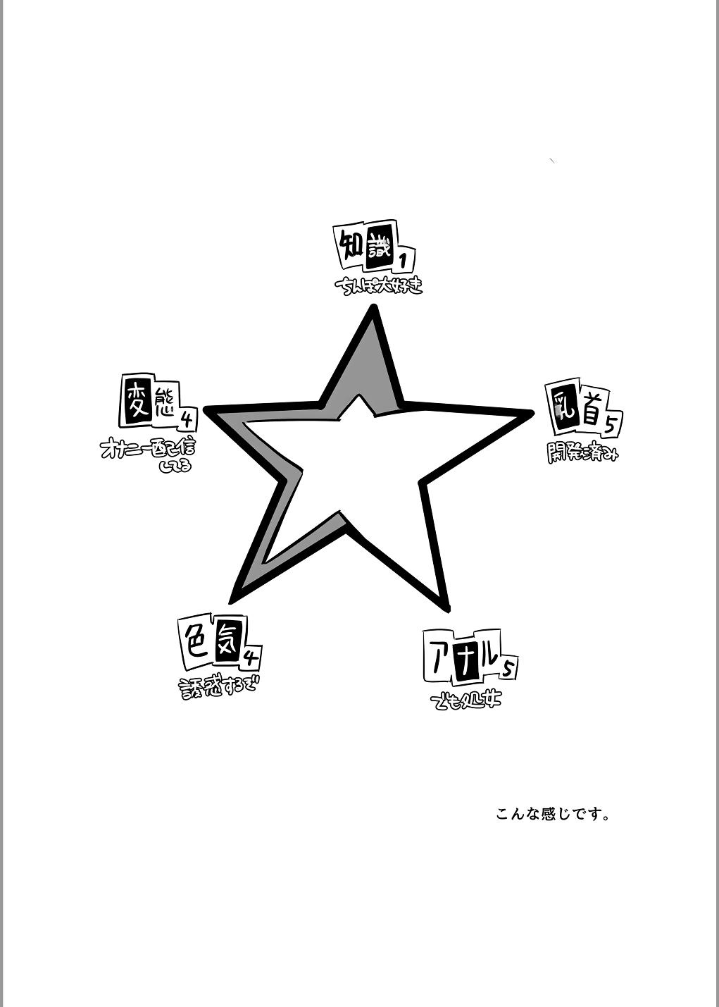 Free Amateur Kaitou-dan Leader no Himitsu no Namahousou - Persona 5 Mmf - Page 3